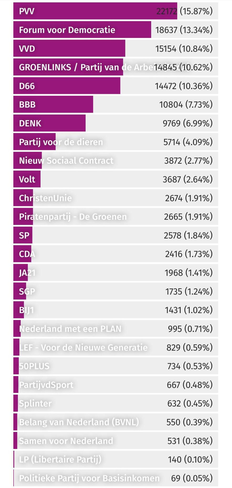 landelijke_uitslagen_2023.jpeg