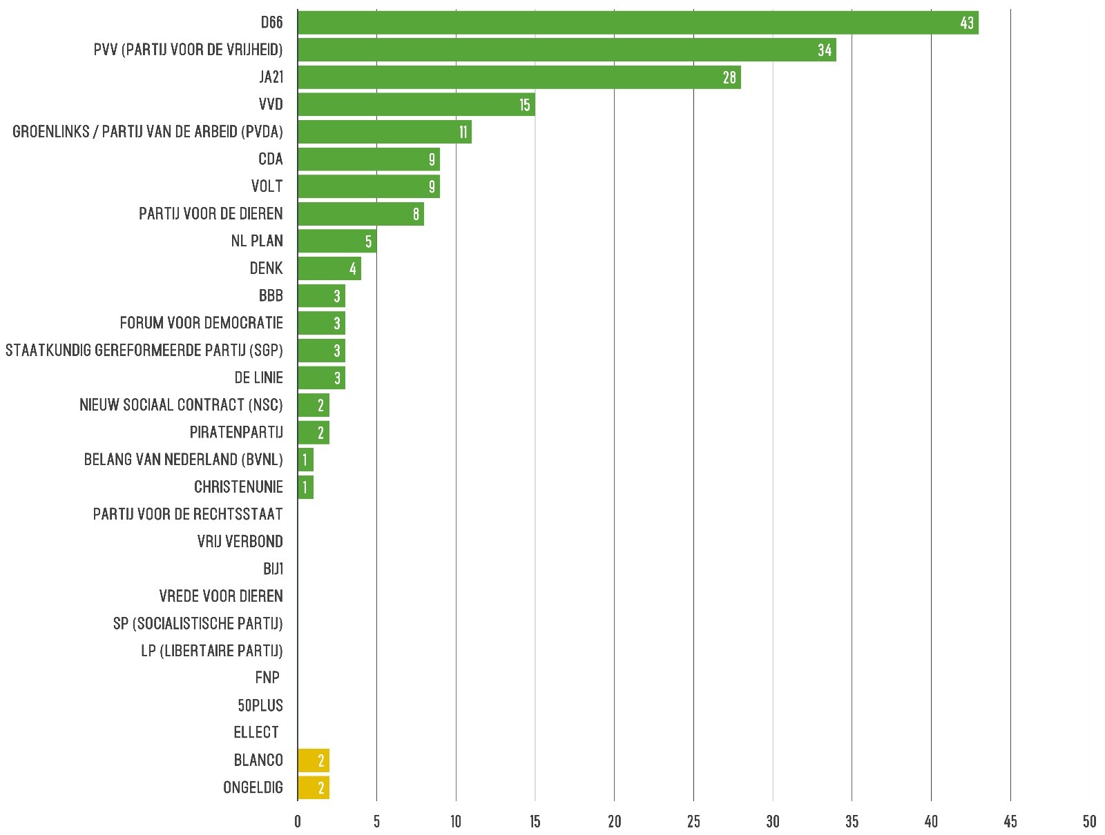 scholierenverkiezingen instagram 2 2025